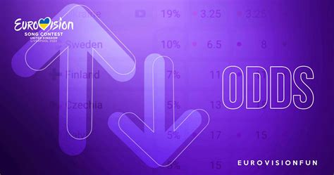 2023 Eurovision Odds .